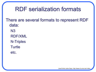 Blank Nodes in RDFBlank nodes  are represented as _:number in N-Triples<http://euitio.uniovi.es>  	r:author            _:1 .<http://euitio.uniovi.es>  	r:author 	_:2 ._:1                                   	r:name	“John Smith” ._:2                                   	r:age		“23”^^xsd:positiveInteger ._:2                                   	r:name	“Mary Jordan” .Blank nodes are used to identify things that have no URIExample: The author of a web page is a person, not a URIr:nameJohn Smithr:authorr:agehttp://euitio.uniovi.es23r:authorMary Jordanr:name