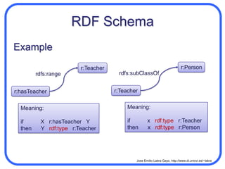 Benefits of RDFLinking open data existing datasets