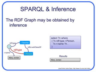 SPARQLExampleprefix r: <http://example.org#> select ?n where  { ?p r:subject r:Building.    ?x r:hasPicture ?p .   ?x r:name ?n .  }“Find names of resources who have a picture whose subject is Building”