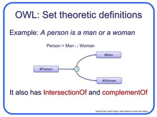 OWLOWL enables the description of new classesBy enumerationThrough intersection, union, complementThrough property restrictionsIt is based on Description LogicsWell defined semanticsA subset of Predicate Logic Limited use of variables Binary predicates = PropertiesUnary predicates = Classes