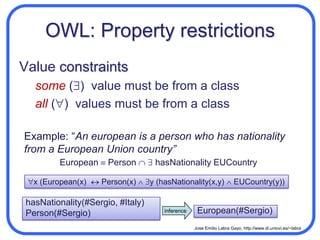 OWL: Set theoretic definitionsExample: A person is a man or a womanPerson = Man  Woman#Man#PersonunionOf#WomanIt also has IntersectionOf and complementOf