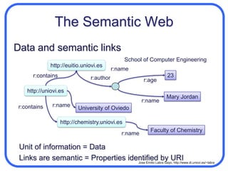 Faculty of Chemistry