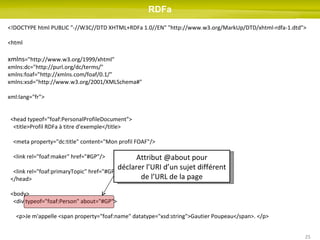 RDFa <!DOCTYPE html PUBLIC "-//W3C//DTD XHTML+RDFa 1.0//EN" "http://www.w3.org/MarkUp/DTD/xhtml-rdfa-1.dtd"> <html  xmlns ="http://www.w3.org/1999/xhtml"  xmlns:dc="http://purl.org/dc/terms/" xmlns:foaf="http://xmlns.com/foaf/0.1/"  xmlns:xsd="http://www.w3.org/2001/XMLSchema#"  xml:lang="fr"> <head typeof="foaf:PersonalProfileDocument"> <title>Profil RDFa à titre d'exemple</title> <meta property="dc:title" content="Mon profil FOAF"/> <link rel="foaf:maker" href="#GP"/> <link rel="foaf:primaryTopic" href="#GP"/> </head> <body> <div typeof="foaf:Person" about="#GP"> <p>Je m'appelle <span property="foaf:name" datatype="xsd:string">Gautier Poupeau</span>. </p> Attribut @about pour déclarer l’URI d’un sujet différent de l’URL de la page 