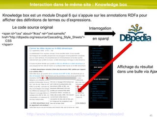 Interaction dans le même site : Knowledge box <span id="css" about="#css" rel="owl:sameAs" href="http://dbpedia.org/resource/Cascading_Style_Sheets">   CSS </span> Le code source original Interrogation en sparql Affichage du résultat dans une bulle via Ajax Knowledge box est un module Drupal 6 qui s’appuie sur les annotations RDFa pour afficher des définitions de termes ou d’expressions.  http://www.lespetitescases.net/knowledge-box-reloaded   