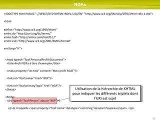 RDFa <!DOCTYPE html PUBLIC &quot;-//W3C//DTD XHTML+RDFa 1.0//EN&quot; &quot;http://www.w3.org/MarkUp/DTD/xhtml-rdfa-1.dtd&...