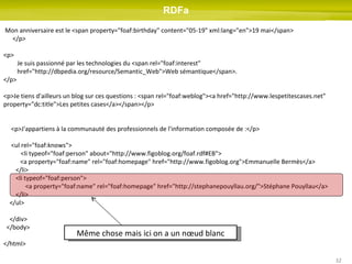 RDFa, comment insuffler un peu d'intelligence à une page Web ?
