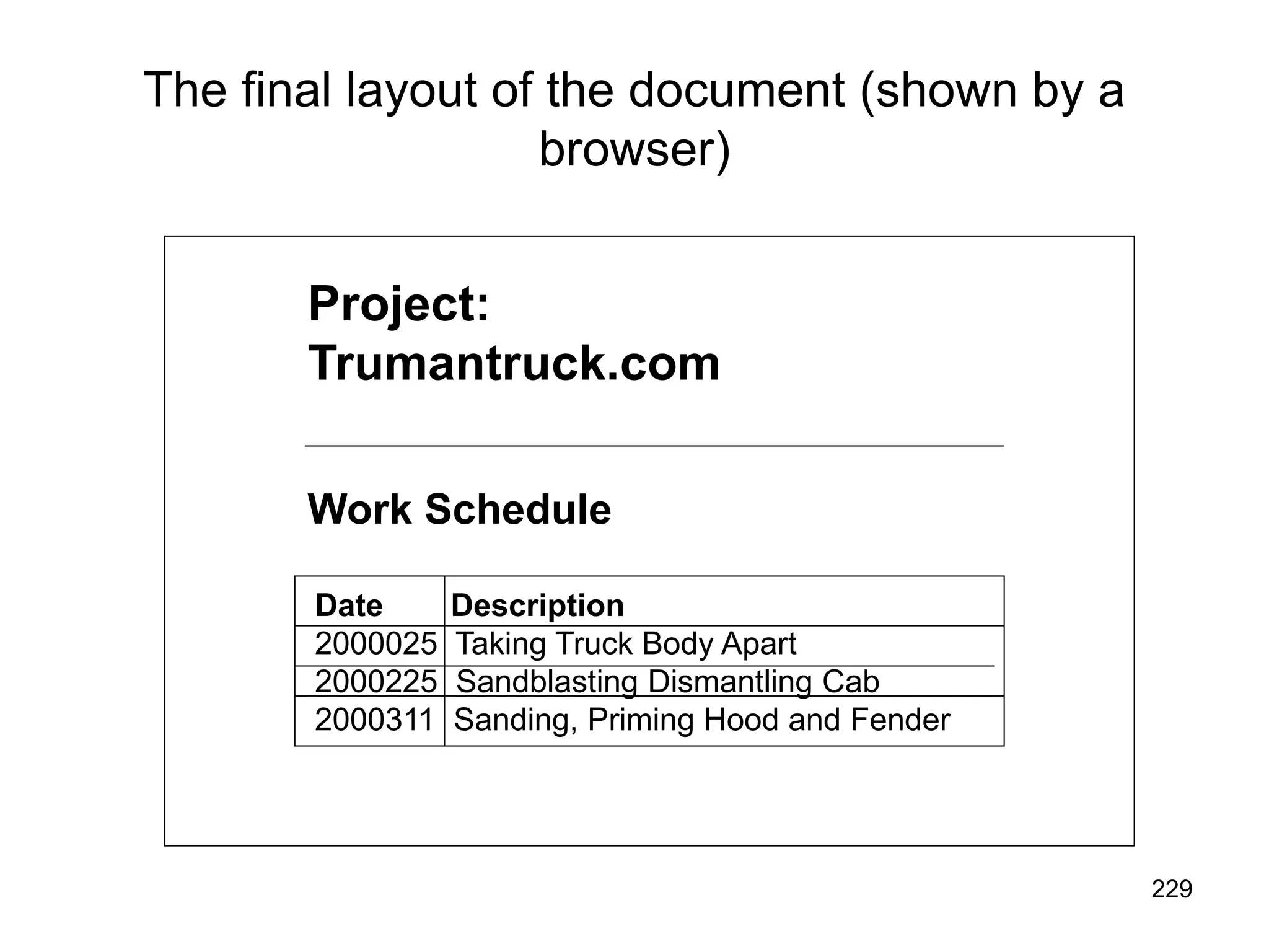 229
The final layout of the document (shown by a
browser)
Project:
Trumantruck.com
Work Schedule
Date Description
2000025 Taking Truck Body Apart
2000225 Sandblasting Dismantling Cab
2000311 Sanding, Priming Hood and Fender
 