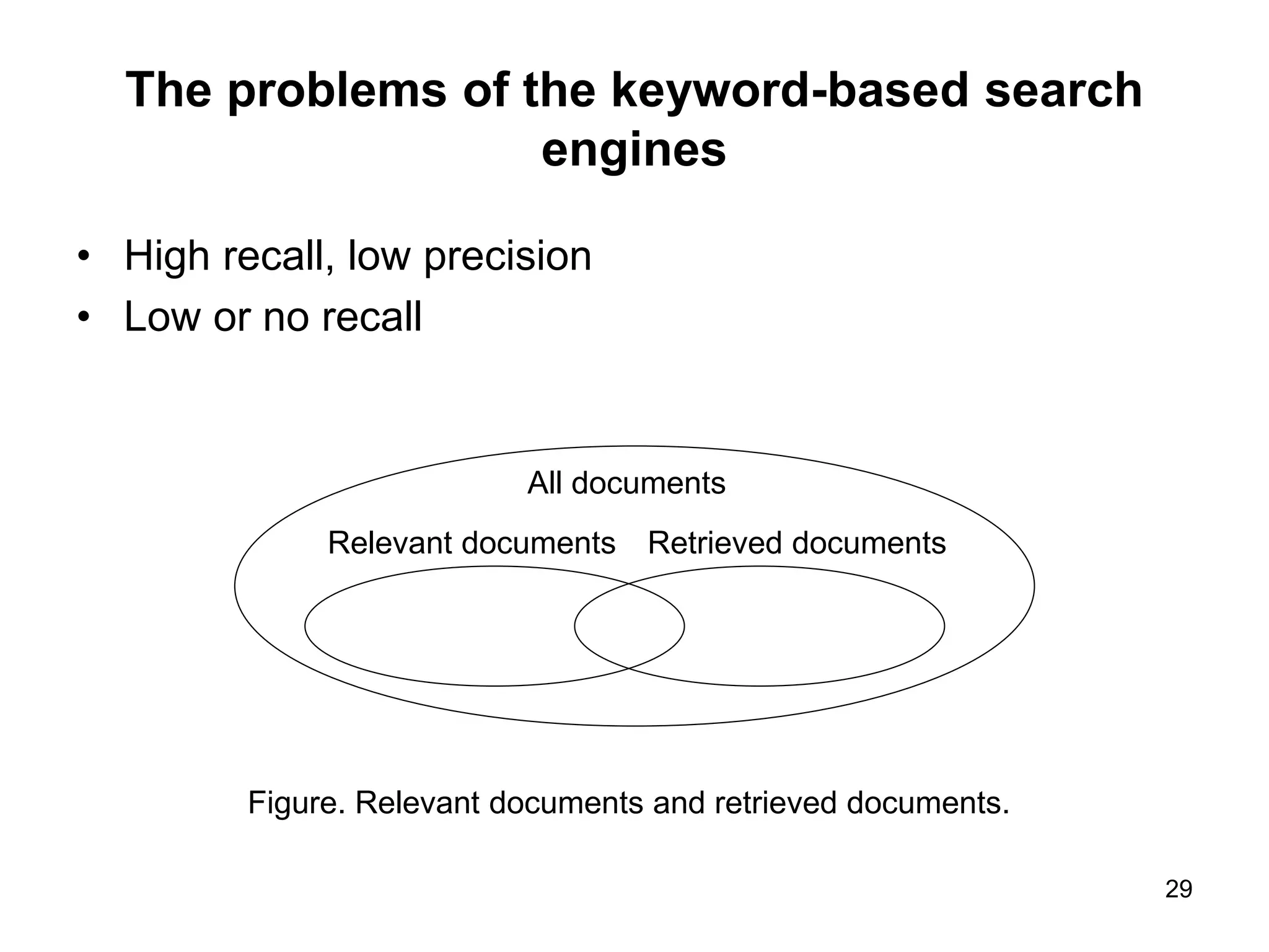 29
The problems of the keyword-based search
engines
• High recall, low precision
• Low or no recall
Figure. Relevant documents and retrieved documents.
All documents
Relevant documents Retrieved documents
 