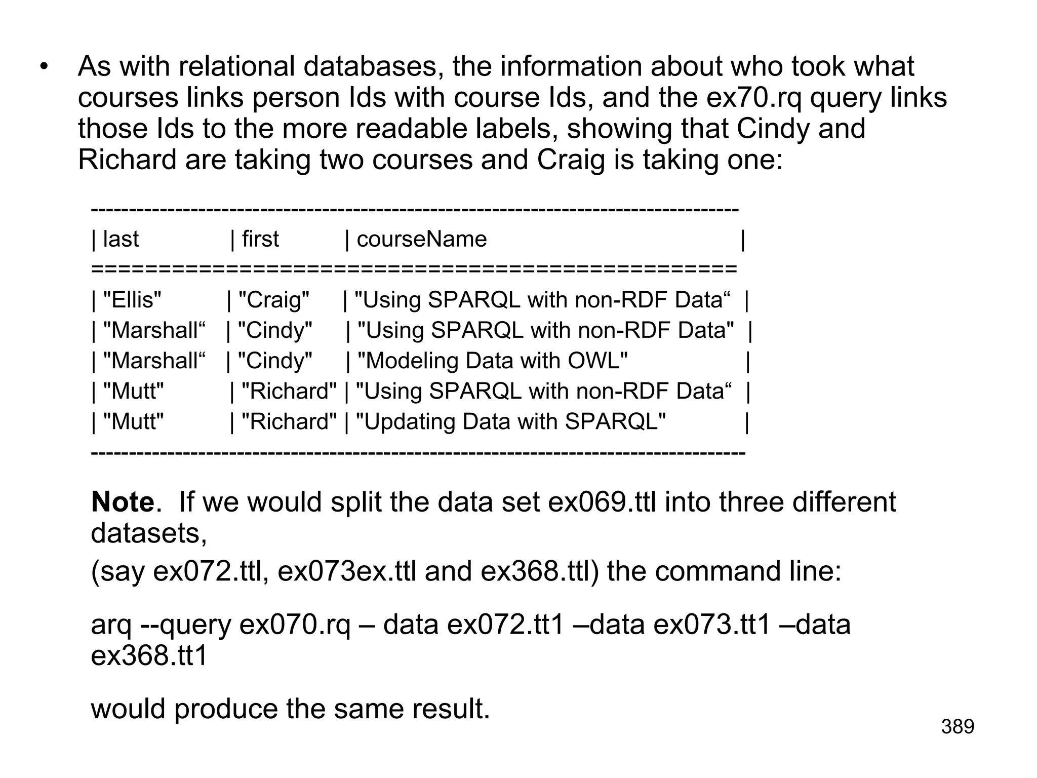 • As with relational databases, the information about who took what
courses links person Ids with course Ids, and the ex70.rq query links
those Ids to the more readable labels, showing that Cindy and
Richard are taking two courses and Craig is taking one:
------------------------------------------------------------------------------------
| last | first | courseName |
================================================
| "Ellis" | "Craig" | "Using SPARQL with non-RDF Data“ |
| "Marshall“ | "Cindy" | "Using SPARQL with non-RDF Data" |
| "Marshall“ | "Cindy" | "Modeling Data with OWL" |
| "Mutt" | "Richard" | "Using SPARQL with non-RDF Data“ |
| "Mutt" | "Richard" | "Updating Data with SPARQL" |
-------------------------------------------------------------------------------------
Note. If we would split the data set ex069.ttl into three different
datasets,
(say ex072.ttl, ex073ex.ttl and ex368.ttl) the command line:
arq --query ex070.rq – data ex072.tt1 –data ex073.tt1 –data
ex368.tt1
would produce the same result.
389
 