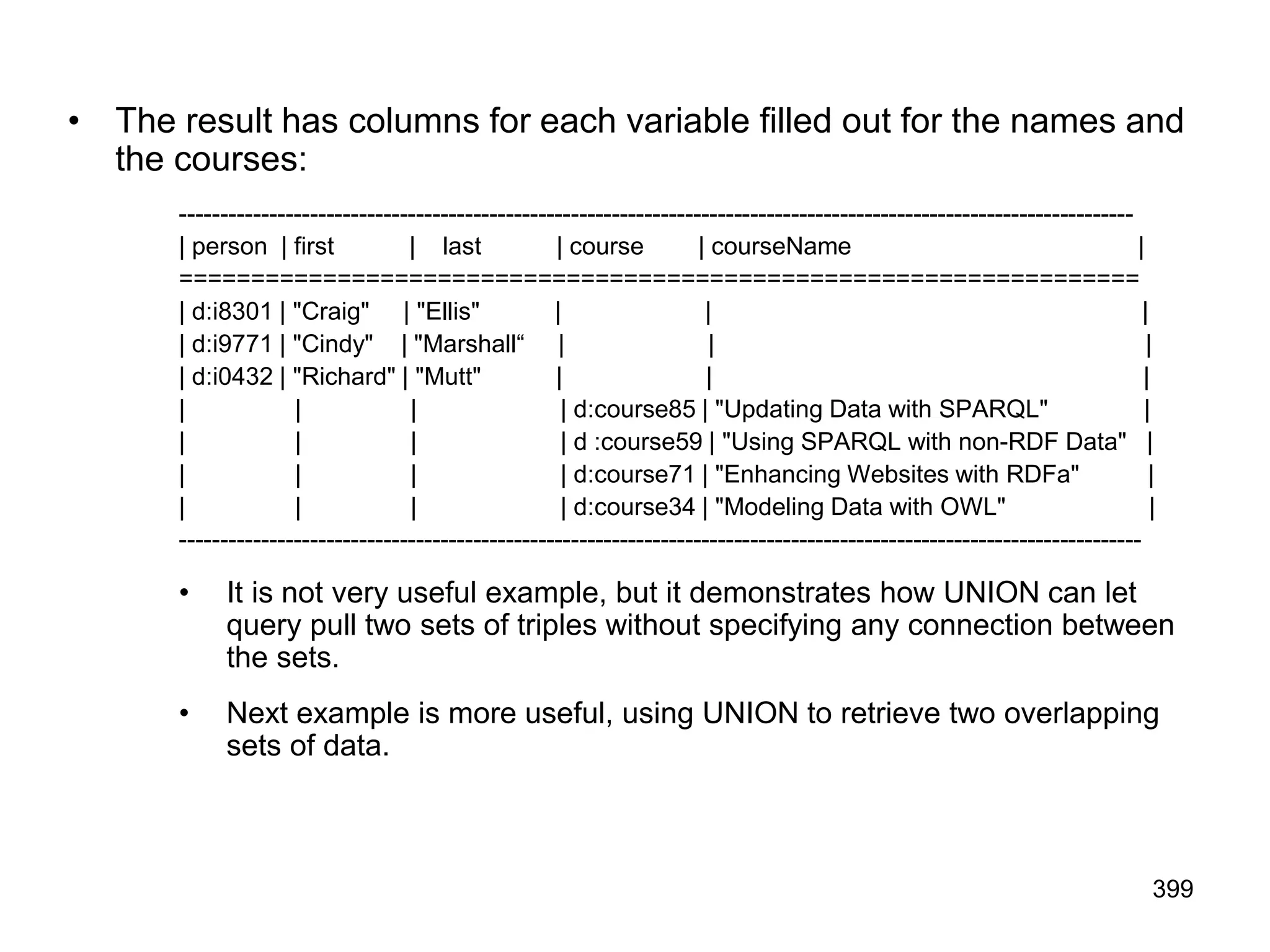 • The result has columns for each variable filled out for the names and
the courses:
---------------------------------------------------------------------------------------------------------------------
| person | first | last | course | courseName |
===================================================================
| d:i8301 | "Craig" | "Ellis" | | |
| d:i9771 | "Cindy" | "Marshall“ | | |
| d:i0432 | "Richard" | "Mutt" | | |
| | | | d:course85 | "Updating Data with SPARQL" |
| | | | d :course59 | "Using SPARQL with non-RDF Data" |
| | | | d:course71 | "Enhancing Websites with RDFa" |
| | | | d:course34 | "Modeling Data with OWL" |
----------------------------------------------------------------------------------------------------------------------
• It is not very useful example, but it demonstrates how UNION can let
query pull two sets of triples without specifying any connection between
the sets.
• Next example is more useful, using UNION to retrieve two overlapping
sets of data.
399
 