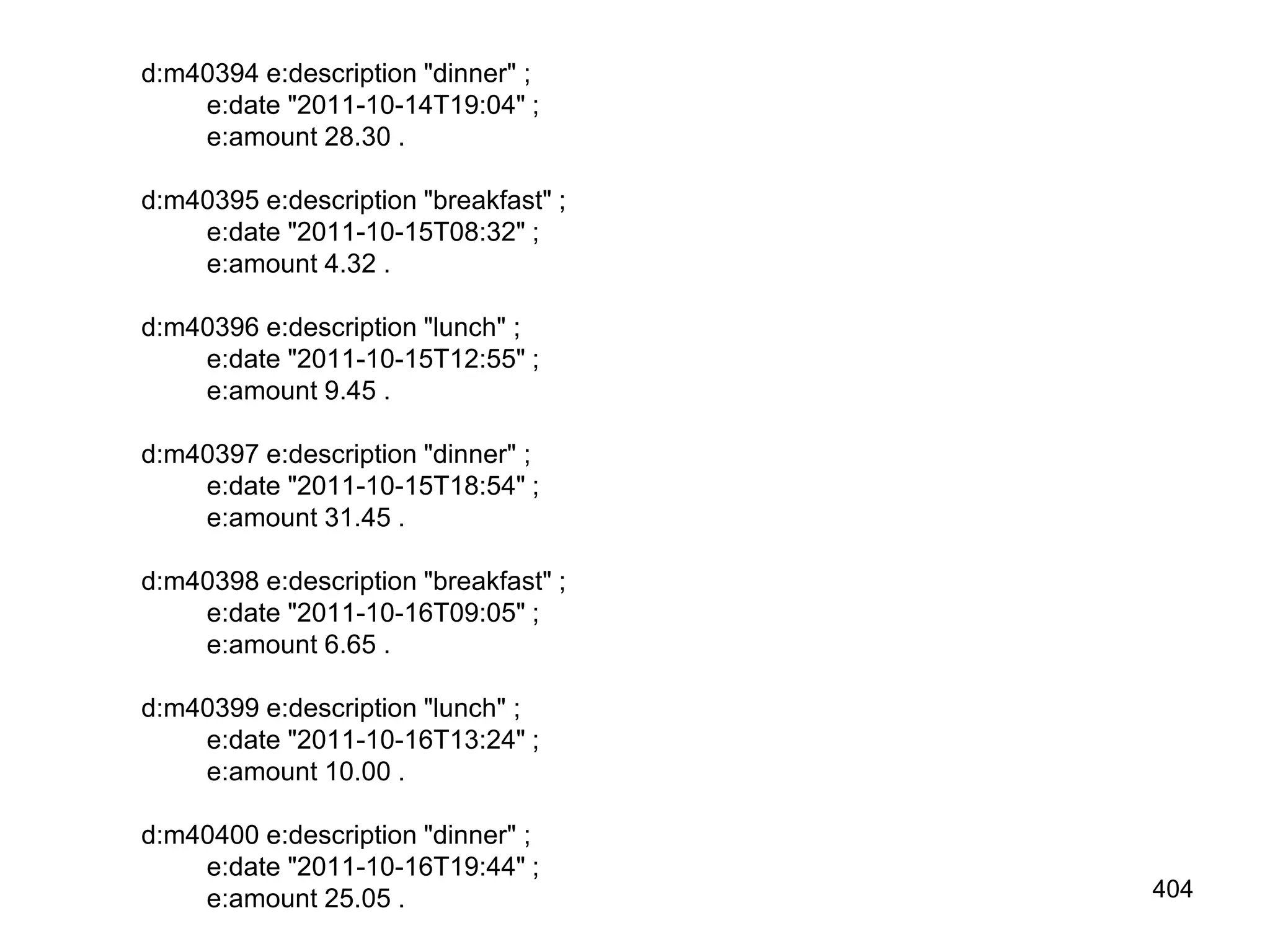 d:m40394 e:description "dinner" ;
e:date "2011-10-14T19:04" ;
e:amount 28.30 .
d:m40395 e:description "breakfast" ;
e:date "2011-10-15T08:32" ;
e:amount 4.32 .
d:m40396 e:description "lunch" ;
e:date "2011-10-15T12:55" ;
e:amount 9.45 .
d:m40397 e:description "dinner" ;
e:date "2011-10-15T18:54" ;
e:amount 31.45 .
d:m40398 e:description "breakfast" ;
e:date "2011-10-16T09:05" ;
e:amount 6.65 .
d:m40399 e:description "lunch" ;
e:date "2011-10-16T13:24" ;
e:amount 10.00 .
d:m40400 e:description "dinner" ;
e:date "2011-10-16T19:44" ;
e:amount 25.05 . 404
 