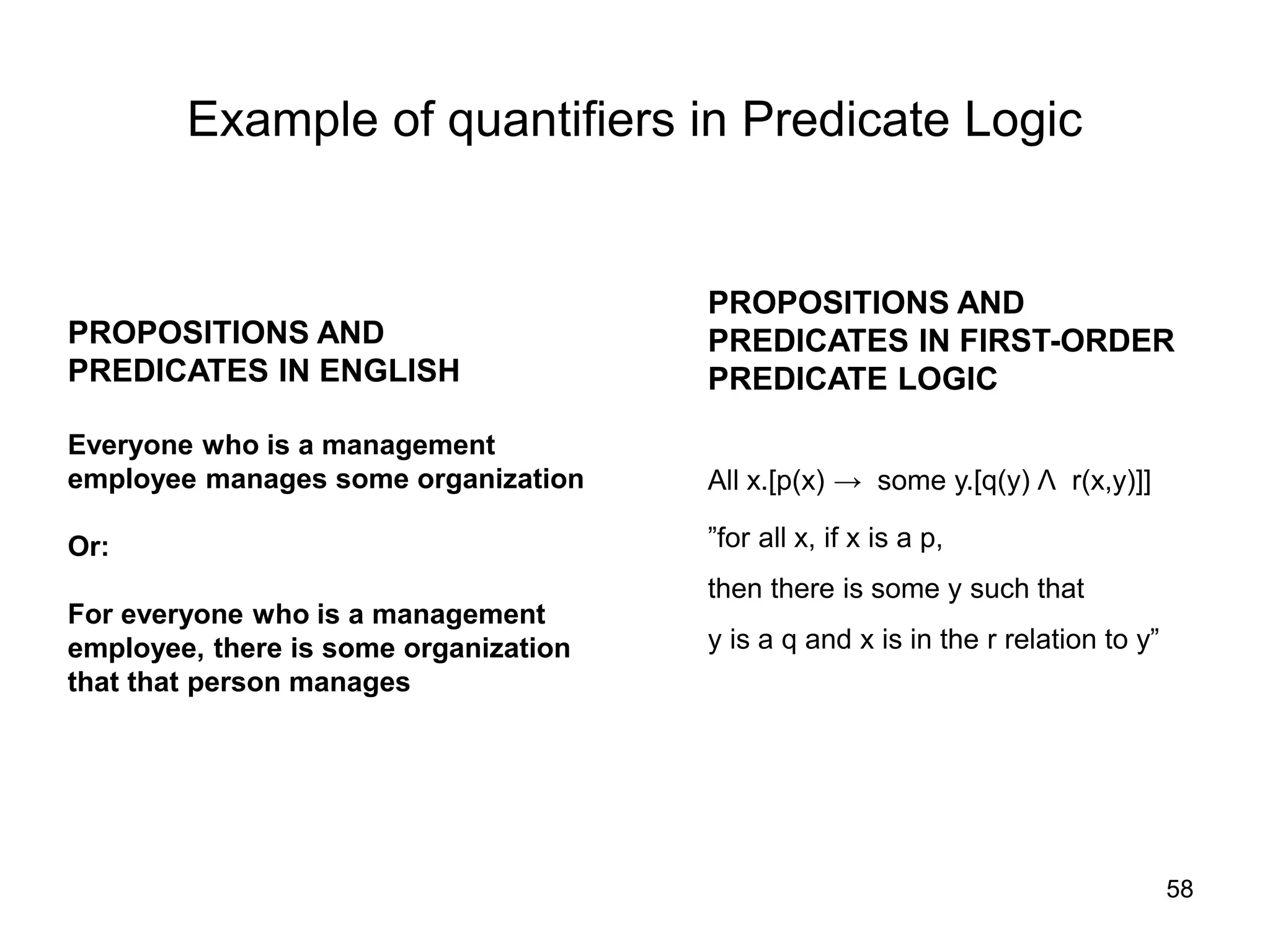 58
Example of quantifiers in Predicate Logic
PROPOSITIONS AND
PREDICATES IN FIRST-ORDER
PREDICATE LOGIC
All x.[p(x) → some y.[q(y) Λ r(x,y)]]
”for all x, if x is a p,
then there is some y such that
y is a q and x is in the r relation to y”
PROPOSITIONS AND
PREDICATES IN ENGLISH
Everyone who is a management
employee manages some organization
Or:
For everyone who is a management
employee, there is some organization
that that person manages
 