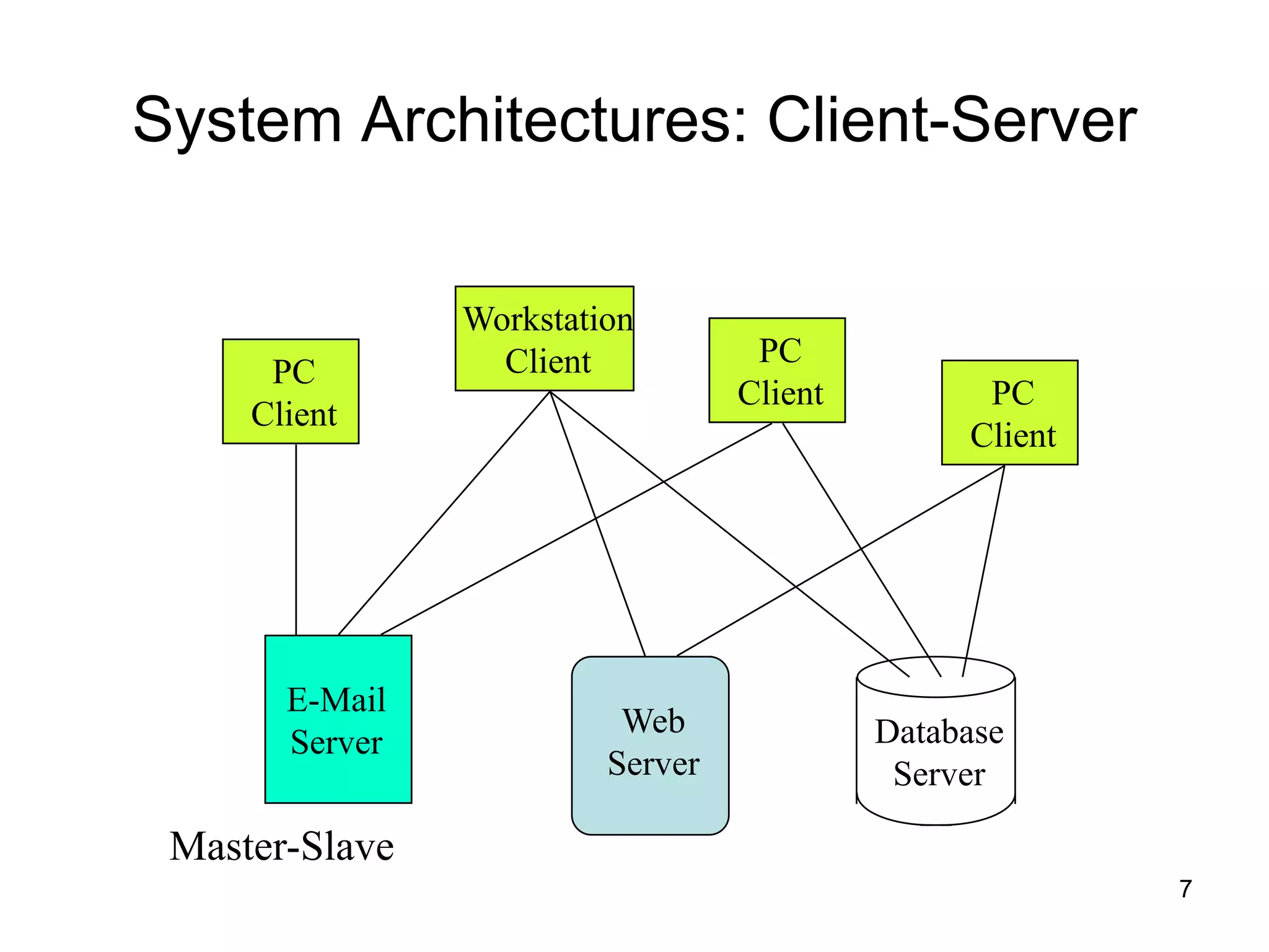 7
System Architectures: Client-Server
E-Mail
Server
Web
Server
Database
Server
PC
Client
PC
Client PC
Client
Workstation
Client
Master-Slave
 