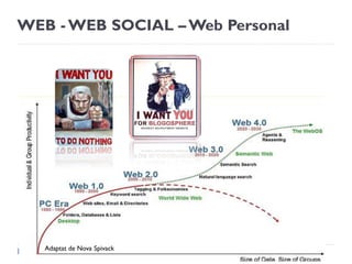 WEB - WEB SOCIAL – Web Personal




   Adaptat de Nova Spivack
 