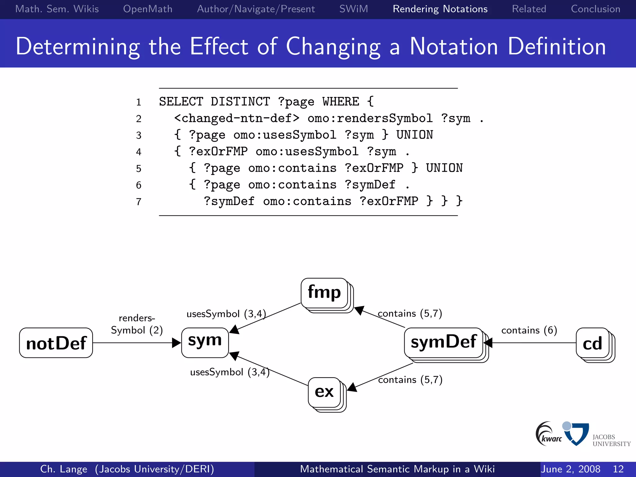 Mathematical Semantic Markup in a Wiki: the Roles of Symbols and ...