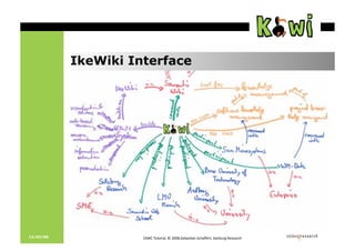 IkeWiki Tutorial