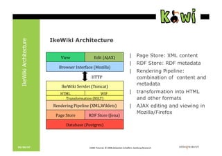 IkeWiki Tutorial