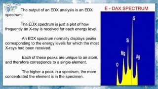S E M WITH Energy dispersive X-Ray.pptx
