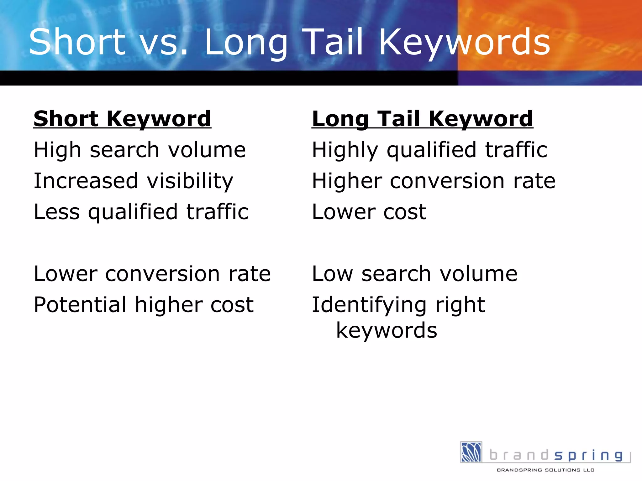 Short vs. Long Tail Keywords Short Keyword High search volume Increased visibility Less qualified traffic Lower conversion rate Potential higher cost Long Tail Keyword Highly qualified traffic Higher conversion rate Lower cost Low search volume Identifying right keywords 