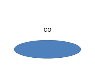 OO