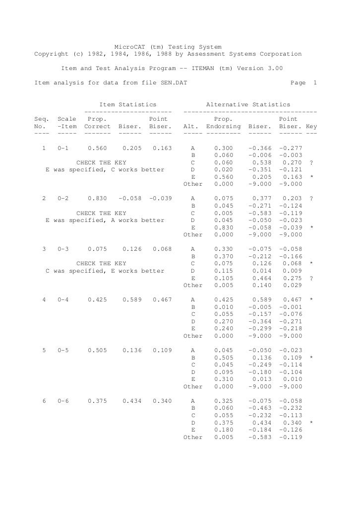 Analisis Butir Soal Seni Budaya Analisis Butir Soal Seni Budaya