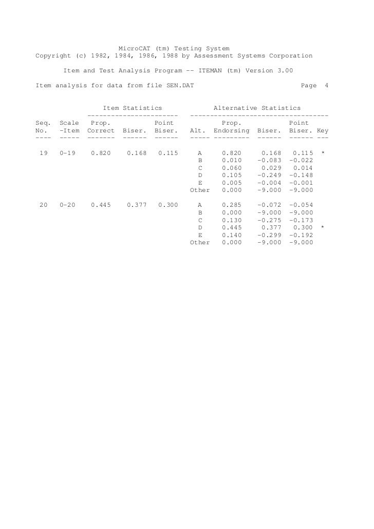Analisis Butir Soal Seni Budaya