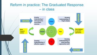 Reform in practice: The Graduated Response
– in class
 