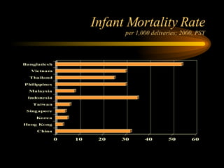 Infant Mortality Rate per 1,000 deliveries; 2000, PSY 