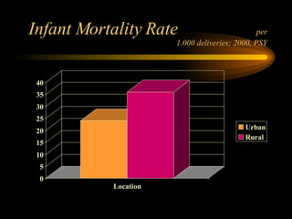 Infant Mortality Rate  per 1,000 deliveries; 2000, PSY 