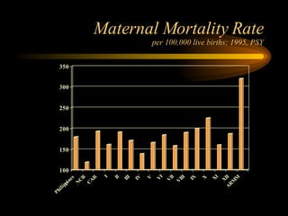 Maternal Mortality Rate per 100,000 live births; 1995, PSY 