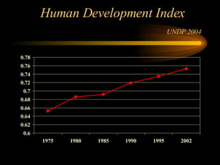 Human Development Index  UNDP 2004 