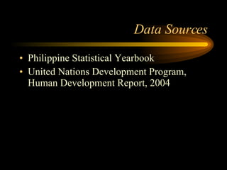 Data Sources Philippine Statistical Yearbook United Nations Development Program, Human Development Report, 2004 