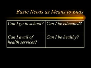 Basic Needs as Means to Ends Can I be healthy? Can I avail of health services? Can I be educated? Can I go to school?  