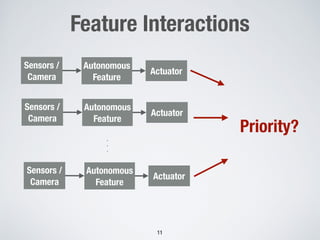 Feature Interactions
Sensors /
Camera
Autonomous
Feature
Actuator
!11
Sensors /
Camera
Autonomous
Feature
Actuator
Sensors /
Camera
Autonomous
Feature
Actuator
.
.
.
Priority?
 