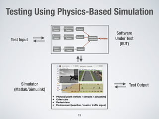 Testing Using Physics-Based Simulation
Simulator
(Matlab/Simulink)
Test Input
Test Output
!13
Software
Under Test
(SUT)
 