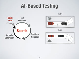 AI-Based Testing
Test Case
Selection
Initial
Tests
Search
Test
Execution
Variants
Generation
!18
Test 1
Test 2
 
