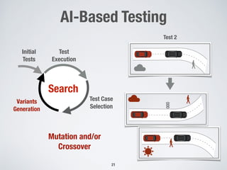 AI-Based Testing
Initial
Tests
Search
Test
Execution
Variants
Generation
!21
Test 2
Test Case
Selection
Mutation and/or
Crossover
 
