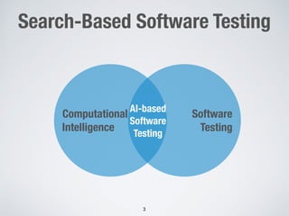 Search-Based Software Testing
!3
Computational
Intelligence
Software_
Testing_
AI-based
Software
Testing
 