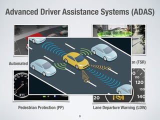 Advanced Driver Assistance Systems (ADAS)
Trafﬁc Sign Recognition (TSR)
Pedestrian Protection (PP) Lane Departure Warning (LDW)
!9
Automated Emergency Braking (AEB)
 
