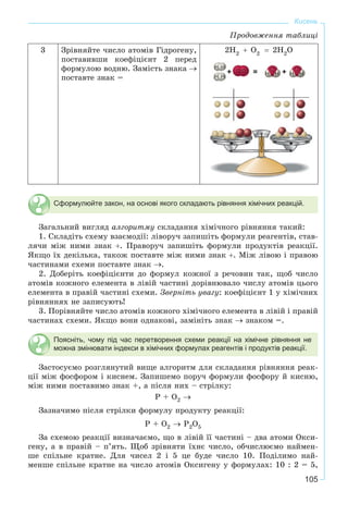 105
Кисень
3 Çðіâíÿéòå ÷èñëî àòîìіâ Ãіäðîãåíó,
ïîñòàâèâøè êîåôіöієíò 2 ïåðåä
ôîðìóëîþ âîäíþ. Çàìіñòü çíàêà
ïîñòàâòå çíàê =
Н Н
Н Н
Н Н
O
Н Н
OO O+ +=
Сформулюйте закон, на основі якого складають рівняння хімічних реакцій.
Çàãàëüíèé âèãëÿä àëãîðèòìó ñêëàäàííÿ õіìі÷íîãî ðіâíÿííÿ òàêèé:
1. Ñêëàäіòü ñõåìó âçàєìîäії: ëіâîðó÷ çàïèøіòü ôîðìóëè ðåàãåíòіâ, ñòàâ-
ëÿ÷è ìіæ íèìè çíàê . Ïðàâîðó÷ çàïèøіòü ôîðìóëè ïðîäóêòіâ ðåàêöії.
ßêùî їõ äåêіëüêà, òàêîæ ïîñòàâòå ìіæ íèìè çíàê . Ìіæ ëіâîþ і ïðàâîþ
÷àñòèíàìè ñõåìè ïîñòàâòå çíàê .
2. Äîáåðіòü êîåôіöієíòè äî ôîðìóë êîæíîї ç ðå÷îâèí òàê, ùîá ÷èñëî
àòîìіâ êîæíîãî åëåìåíòà â ëіâіé ÷àñòèíі äîðіâíþâàëî ÷èñëó àòîìіâ öüîãî
åëåìåíòà â ïðàâіé ÷àñòèíі ñõåìè. Çâåðíіòü óâàãó: êîåôіöієíò 1 ó õіìі÷íèõ
ðіâíÿííÿõ íå çàïèñóþòü!
3. Ïîðіâíÿéòå ÷èñëî àòîìіâ êîæíîãî õіìі÷íîãî åëåìåíòà â ëіâіé і ïðàâіé
÷àñòèíàõ ñõåìè. ßêùî âîíè îäíàêîâі, çàìіíіòü çíàê çíàêîì =.
Поясніть, чому під час перетворення схеми реакції на хімічне рівняння не
можна змінювати індекси в хімічних формулах реагентів і продуктів реакції.
Çàñòîñóєìî ðîçãëÿíóòèé âèùå àëãîðèòì äëÿ ñêëàäàííÿ ðіâíÿííÿ ðåàê-
öії ìіæ ôîñôîðîì і êèñíåì. Çàïèøåìî ïîðó÷ ôîðìóëè ôîñôîðó é êèñíþ,
ìіæ íèìè ïîñòàâèìî çíàê +, à ïіñëÿ íèõ – ñòðіëêó:
Ð + Î2 →
Çàçíà÷èìî ïіñëÿ ñòðіëêè ôîðìóëó ïðîäóêòó ðåàêöії:
Ð + Î2 → Ð2Î5
Çà ñõåìîþ ðåàêöії âèçíà÷àєìî, ùî â ëіâіé її ÷àñòèíі – äâà àòîìè Îêñè-
ãåíó, à â ïðàâіé – ï’ÿòü. Ùîá çðіâíÿòè їõíє ÷èñëî, îá÷èñëþєìî íàéìåí-
øå ñïіëüíå êðàòíå. Äëÿ ÷èñåë 2 і 5 öå áóäå ÷èñëî 10. Ïîäіëèìî íàé-
ìåíøå ñïіëüíå êðàòíå íà ÷èñëî àòîìіâ Îêñèãåíó ó ôîðìóëàõ: 10 : 2 = 5,
Ïðîäîâæåííÿ òàáëèöі
 