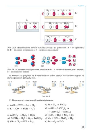 107
Кисень
А
Б
В
Г
H2 + O2 → H2O + O
H2 + O2 → H2O
H2 + O2 → H2O2H2 + O2 → H2O
+
+
++
→
→
→→
+
+
2 2
Ðèñ. 19.1. Ïåðåòâîðåííÿ ñõåìè õіìі÷íîї ðåàêöії íà ðіâíÿííÿ. À – íå çðіâíÿíî;
Á, Â – çðіâíÿíî íåïðàâèëüíî; Ã – çðіâíÿíî ïðàâèëüíî
Ðèñ. 19.2. Ñõåìàòè÷íå çîáðàæåííÿ ðåàêöіé ìіæ: 1 – íіòðîãåí(ІІ) îêñèäîì і êèñíåì;
2 – àìîíіàêîì і êèñíåì
10. Опишіть за рисунком 19.3 перетворення схеми реакції між азотом і воднем на
хімічне рівняння. Запишіть його.
H N H N H NH NH NH N
Ðèñ. 19.3
11. Перетворіть схеми реакцій на хімічні рівняння:
à) ; á) ;
â) ; ã)
;
ä) Al(OH)3 → Al2O3 + H2O; å) HNO3 → H2O + NO2 + O2;
æ) Fe(OH)2 + H2O + O2 → Fe(OH)3; ç) Mg + HCl → MgCl2 + H2;
і) KBr + Cl2 → KCl + Br2; ê) Zn + O2 → ZnO.
21
 