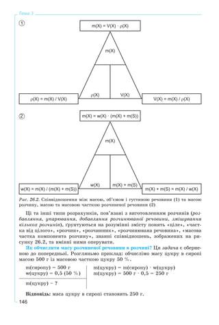146
Тема 3
ρ(X) = m(X) / V(X) V(X) = m(X) / ρ(X)
m(X) = V(X) · ρ(X)
ρ(X) V(X)
m(X)
w(X) = m(X) / (m(X) + m(S)) m(X) + m(S) = m(X) / w(X)
m(X) = w(X) · (m(X) + m(S))
w(X) m(X) + m(S)
m(X)
Ðèñ. 26.2. Ñïіââіäíîøåííÿ ìіæ ìàñîþ, îá’єìîì і ãóñòèíîþ ðå÷îâèíè (1) òà ìàñîþ
ðîç÷èíó, ìàñîþ òà ìàñîâîþ ÷àñòêîþ ðîç÷èíåíîї ðå÷îâèíè (2)
Öі òà іíøі òèïè ðîçðàõóíêіâ, ïîâ’ÿçàíі ç âèãîòîâëåííÿì ðîç÷èíіâ (ðîç-
áàâëÿííÿ, óïàðþâàííÿ, äîáàâëÿííÿ ðîç÷èíþâàíîї ðå÷îâèíè, çìіøóâàííÿ
êіëüêîõ ðîç÷èíіâ), ґðóíòóþòüñÿ íà ðîçóìіííі çìіñòó ïîíÿòü «öіëå», «÷àñò-
êà âіä öіëîãî», «ðîç÷èí», «ðîç÷èííèê», «ðîç÷èíþâàíà ðå÷îâèíà», «ìàñîâà
÷àñòêà êîìïîíåíòà ðîç÷èíó», çíàííі ñïіââіäíîøåíü, çîáðàæåíèõ íà ðè-
ñóíêó 26.2, òà âìіííі íèìè îïåðóâàòè.
ßê îá÷èñëèòè ìàñó ðîç÷èíåíîї ðå÷îâèíè â ðîç÷èíі? Öÿ çàäà÷à є îáåðíå-
íîþ äî ïîïåðåäíüîї. Ðîçãëÿíüìî ïðèêëàä: îá÷èñëіìî ìàñó öóêðó â ñèðîïі
ìàñîþ 500 ã іç ìàñîâîþ ÷àñòêîþ öóêðó 50 %.
m(ñèðîïó) = 500 ã
w(öóêðó) = 0,5 (50 %)
m(öóêðó) = m(ñèðîïó) · w(öóêðó)
m(öóêðó) = 500 ã · 0,5 = 250 ã
m(öóêðó) – ?
Âіäïîâіäü: ìàñà öóêðó â ñèðîïі ñòàíîâèòü 250 ã.
2
1
 