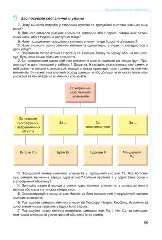 55
Початкові хімічні поняття
Застосуйте свої знання й уміння
7. Чому виникла потреба у створенні простої та зрозумілої системи хімічних сим-
волів?
8. Для чого символи хімічних елементів складали або з першої літери їхніх латин-
ських назв, або з першої й наступної літер?
9. Чому походження назв деяких хімічних елементів ще й досі не з’ясовано?
10. Чому символи одних хімічних елементів однолітерні, а інших – складаються з
двох літер?
11. Порівняйте склад атомів Нітрогену та Силіцію, Хлору та Брому або, на ваш роз-
суд, будь-яких інших хімічних елементів.
12. За походженням назви хімічних елементів можна поділити на кілька груп. Про-
аналізуйте дані, наведені у таблиці 1 Додатка, й складіть узагальнювальну схему, у
якій зазначте ознаки класифікації, наведіть кілька прикладів назв і символів хімічних
елементів. Ви можете на власний розсуд зменшити або збільшити кількість ознак кла-
сифікації та прикладів назв хімічних елементів.
13. Порядковий номер хімічного елемента у періодичній системі 12. Яка його на-
зва, символ, величина заряду ядра атома? Скільки протонів є у ядрі? Електронів –
у електронній оболонці?
14. Запишіть назви й заряди атомних ядер хімічних елементів, у символах яких є
велика або мала латинська літера «ес».
15. Схарактеризуйте склад атома Натрію за його положенням у періодичній системі
хімічних елементів.
16. Розташуйте символи хімічних елементів Фосфору, Натрію, Карбону, Алюмінію за
зростанням числа протонів у ядрах їхніх атомів.
17. Розташуйте назви хімічних елементів, символи яких Mg, I, He, Ca, за зменшен-
ням числа електронів у електронній оболонці їхніх атомів.
 
