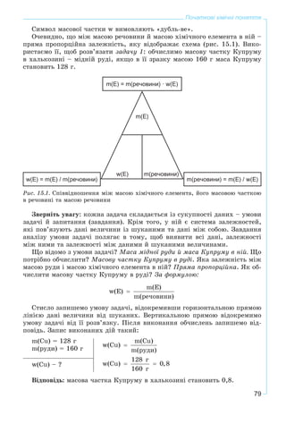 79
Початкові хімічні поняття
Ñèìâîë ìàñîâîї ÷àñòêè w âèìîâëÿþòü «äóáëü-âå».
Î÷åâèäíî, ùî ìіæ ìàñîþ ðå÷îâèíè é ìàñîþ õіìі÷íîãî åëåìåíòà â íіé –
ïðÿìà ïðîïîðöіéíà çàëåæíіñòü, ÿêó âіäîáðàæàє ñõåìà (ðèñ. 15.1). Âèêî-
ðèñòàєìî її, ùîá ðîçâ’ÿçàòè çàäà÷ó 1: îá÷èñëèìî ìàñîâó ÷àñòêó Êóïðóìó
â õàëüêîçèíі – ìіäíіé ðóäі, ÿêùî â її çðàçêó ìàñîþ 160 ã ìàñà Êóïðóìó
ñòàíîâèòü 128 ã.
w(E) = m(E) / m(речовини) m(речовини) = m(E) / w(E)
m(E) = m(речовини) · w(E)
w(E) m(речовини)
m(E)
Ðèñ. 15.1. Ñïіââіäíîøåííÿ ìіæ ìàñîþ õіìі÷íîãî åëåìåíòà, éîãî ìàñîâîþ ÷àñòêîþ
â ðå÷îâèíі òà ìàñîþ ðå÷îâèíè
Çâåðíіòü óâàãó: êîæíà çàäà÷à ñêëàäàєòüñÿ іç ñóêóïíîñòі äàíèõ – óìîâè
çàäà÷і é çàïèòàííÿ (çàâäàííÿ). Êðіì òîãî, ó íіé є ñèñòåìà çàëåæíîñòåé,
ÿêі ïîâ’ÿçóþòü äàíі âåëè÷èíè іç øóêàíèìè òà äàíі ìіæ ñîáîþ. Çàâäàííÿ
àíàëіçó óìîâè çàäà÷і ïîëÿãàє â òîìó, ùîá âèÿâèòè âñі äàíі, çàëåæíîñòі
ìіæ íèìè òà çàëåæíîñòі ìіæ äàíèìè é øóêàíèìè âåëè÷èíàìè.
Ùî âіäîìî ç óìîâè çàäà÷і? Ìàñà ìіäíîї ðóäè é ìàñà Êóïðóìó â íіé. Ùî
ïîòðіáíî îá÷èñëèòè? Ìàñîâó ÷àñòêó Êóïðóìó â ðóäі. ßêà çàëåæíіñòü ìіæ
ìàñîþ ðóäè і ìàñîþ õіìі÷íîãî åëåìåíòà â íіé? Ïðÿìà ïðîïîðöіéíà. ßê îá-
÷èñëèòè ìàñîâó ÷àñòêó Êóïðóìó â ðóäі? Çà ôîðìóëîþ:
Ñòèñëî çàïèøåìî óìîâó çàäà÷і, âіäîêðåìèâøè ãîðèçîíòàëüíîþ ïðÿìîþ
ëіíієþ äàíі âåëè÷èíè âіä øóêàíèõ. Âåðòèêàëüíîþ ïðÿìîþ âіäîêðåìèìî
óìîâó çàäà÷і âіä її ðîçâ’ÿçêó. Ïіñëÿ âèêîíàííÿ îá÷èñëåíü çàïèøåìî âіä-
ïîâіäü. Çàïèñ âèêîíàíèõ äіé òàêèé:
m(Cu) = 128 ã
m(ðóäè) = 160 ã
w(Cu) – ?
Âіäïîâіäü: ìàñîâà ÷àñòêà Êóïðóìó â õàëüêîçèíі ñòàíîâèòü 0,8.
 