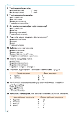 90
Тема 1
6. Укажіть однорідну суміш.
А молочні вершки В глина
Б цукровий сироп Г граніт
7. Укажіть неоднорідну суміш.
А столовий оцет
Б штучні сльози
В сухе чисте повітря
Г сухий розпушений ґрунт
8. Яку суміш можна розділити відстоюванням?
А столовий оцет
Б повітря
В завись глини у воді
Г водний розчин цукру
9. Яку суміш можна розділити фільтруванням?
А кухонна сіль і вода
Б молоко
В оцет
Г крохмаль і вода
10. Субатомними частинками є
А лише електрони.
Б лише протони.
В лише протони та нейтрони.
Г і протони, і нейтрони, і електрони.
11. Укажіть склад ядер атомів.
А електрони
Б протони та електрони
В протони та нейтрони
Г протони, нейтрони, електрони
12.Установіть відповідність між назвою частинки та її зарядом.
Назва частинки Заряд частинки
1
2
протон
нейтрон
А
Б
В
0
–1
+1
13. Який учений запропонував літерну систему хімічних символів?
А Тіт Лукрецій Кар
Б Й.Я. Берцеліус
В Д.І. Менделєєв
Г Василь Валентин
14. Установіть відповідність між назвою і символом хімічного елемента.
Назва хімічного елемента Символ хімічного елемента
1
2
3
4
Гідроген
Фосфор
Кальцій
Калій
А
Б
В
Г
Д
Са
K
Сu
Р
Н
 