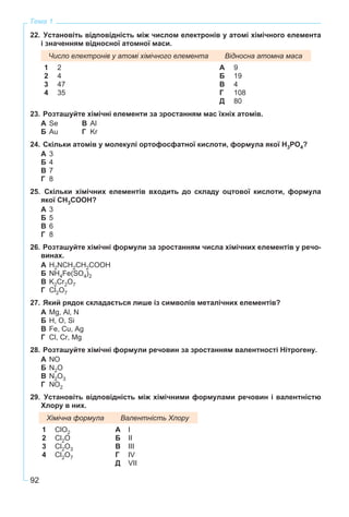 92
Тема 1
22. Установіть відповідність між числом електронів у атомі хімічного елемента
і значенням відносної атомної маси.
Число електронів у атомі хімічного елемента Відносна атомна маса
1
2
3
4
2
4
47
35
А
Б
В
Г
Д
9
19
4
108
80
23. Розташуйте хімічні елементи за зростанням мас їхніх атомів.
А Se В Al
Б Au Г Kr
24. Скільки атомів у молекулі ортофосфатної кислоти, формула якої Н3РО4?
А 3
Б 4
В 7
Г 8
25. Скільки хімічних елементів входить до складу оцтової кислоти, формула
якої СН3СООН?
А 3
Б 5
В 6
Г 8
26. Розташуйте хімічні формули за зростанням числа хімічних елементів у речо-
винах.
А H2NCH2CH2COOH
Б NH4Fe(SO4)2
В K2Cr2O7
Г Cl2O7
27. Який рядок складається лише із символів металічних елементів?
А Mg, Al, N
Б H, O, Si
В Fe, Cu, Ag
Г Cl, Cr, Mg
28. Розташуйте хімічні формули речовин за зростанням валентності Нітрогену.
А NО
Б N2O
В N2O3
Г NO2
29. Установіть відповідність між хімічними формулами речовин і валентністю
Хлору в них.
Хімічна формула Валентність Хлору
1
2
3
4
ClO2
Cl2O
Cl2O3
Cl2O7
А
Б
В
Г
Д
I
II
III
ІV
VII
 