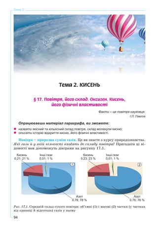 94
Тема 2
Òåìà 2. ÊÈÑÅÍÜ
§ 17. Ïîâ³òðÿ, éîãî ñêëàä. Îêñèãåí. Êèñåíü,
éîãî ô³çè÷í³ âëàñòèâîñò³
Факти – це повітря науковця.
І.П. Павлов
Опрацювавши матеріал параграфа, ви зможете:
назвати якісний та кількісний склад повітря, склад молекули кисню;
описати історію відкриття кисню, його фізичні властивості.
Ïîâіòðÿ – ïðèðîäíà ñóìіø ãàçіâ. Öå âè çíàєòå ç êóðñó ïðèðîäîçíàâñòâà.
ßêі ãàçè é ó ÿêіé êіëüêîñòі âõîäÿòü äî ñêëàäó ïîâіòðÿ? Ïðèãàäàòè öі âі-
äîìîñòі âàì äîïîìîæóòü äіàãðàìè íà ðèñóíêó 17.1.
Інші гази
0,01; 1 %
Азот
0,78; 78 %
Азот
0,76; 76 %
Кисень
0,21; 21 %
Інші гази
0,01; 1 %
Кисень
0,23; 23 %
Ðèñ. 17.1. Ñåðåäíіé ñêëàä ñóõîãî ïîâіòðÿ: îá’єìíі (1) і ìàñîâі (2) ÷àñòêè (ó ÷àñòêàõ
âіä îäèíèöі é âіäñîòêàõ) ãàçіâ ó íüîìó
1 2
 