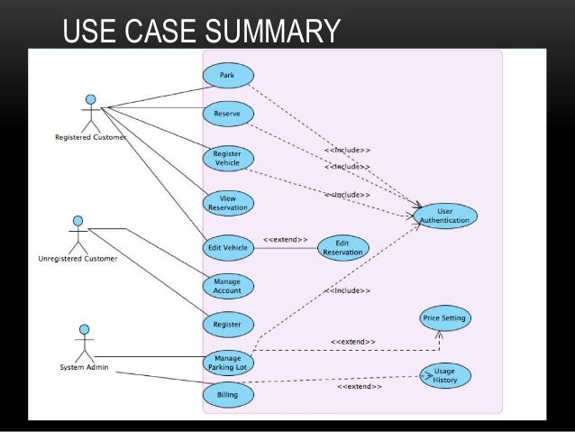 14+ Uml Diagrams For Car Parking System | Robhosking Diagram