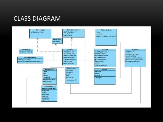 Sen942 automated parking structure