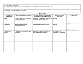 2.7 Valoración Productiva
¿Con el desarrollo del proyecto se puede satisfacer la necesidad de un cliente potencial? S/N                                               Sí

Viabilidad de proyecto para plan de negocio:


                                                                     3. Planeación
   3.1 FASES DEL      3.2 ACTIVIDADES DEL PROYECTO:         3.3. RESULTADOS DE APRENDIZAJE (a         3.4 COMPETENCIA                3.5 EVIDENCIA
     PROYECTO                                                 partir del programa de formación)           ASOCIADA
Diseño               Contribuir ideas con la imaginación   Aprendimos a trabajar mas en equipo y a Ningúna
                     para llegar al proyecto.              respetar las ideas de los demás


                                                                                                                             Planos.
Preparación          Aprendimos a manejar las              Preparamos el proyecto con icopor.     Ningúna
                     herramientas básicas



                                                                                                                             Evidencia Física
Presentación al      Preparar todo bien,ordenado para      Aprendimos a hacer un portafolio con   Los proyectos que
profesor             presentarlo                           todas las actividades resueltas        presentaron el mismo día




                                                                                                                             Nota.
 